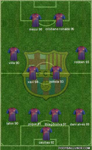 F.C. Barcelona Formation 2011