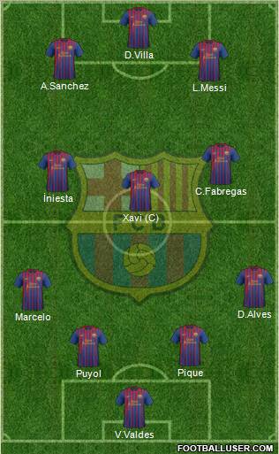 F.C. Barcelona Formation 2011