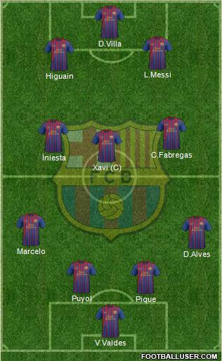 F.C. Barcelona Formation 2011