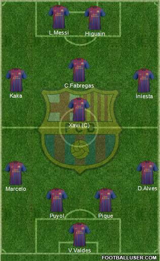 F.C. Barcelona Formation 2011