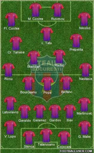 FC Steaua Bucharest Formation 2011