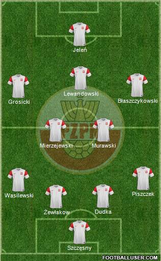 Poland Formation 2011