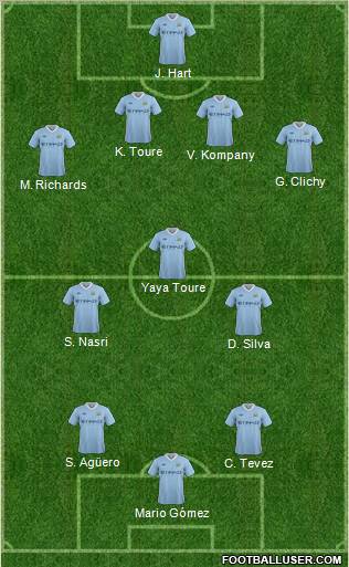 Manchester City Formation 2011