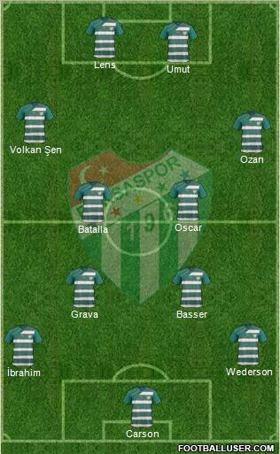 Bursaspor Formation 2011