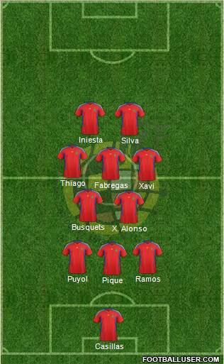 Spain Formation 2011