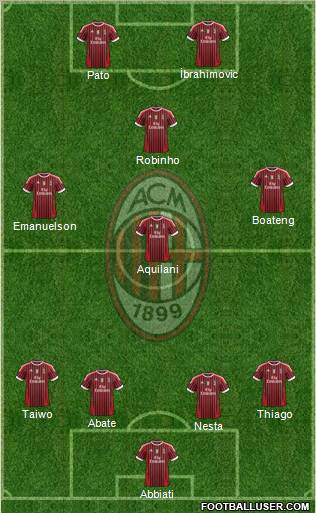 A.C. Milan Formation 2011