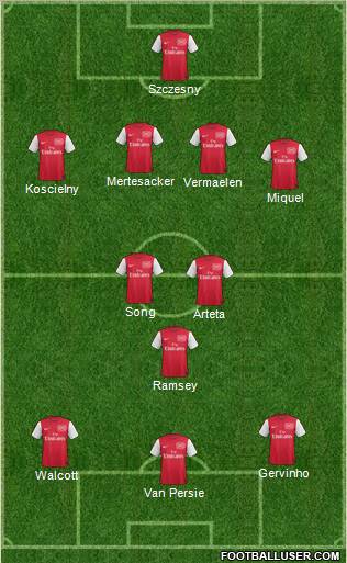 Arsenal Formation 2011