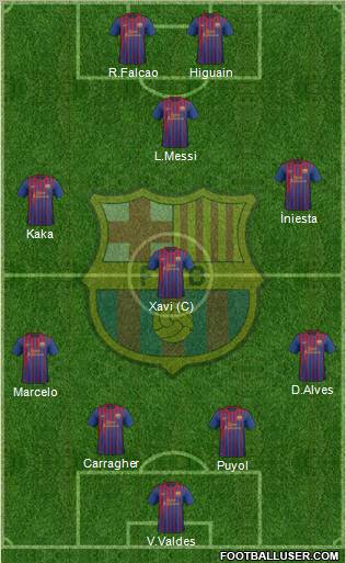 F.C. Barcelona Formation 2011