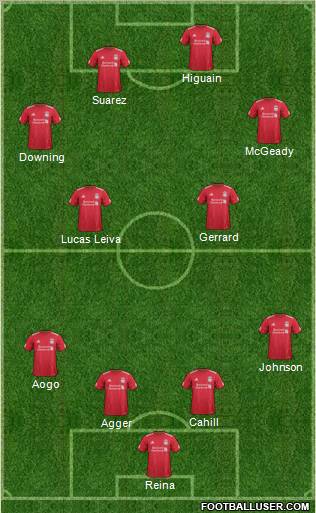 Liverpool Formation 2011