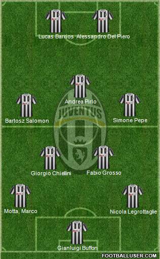 Juventus Formation 2011