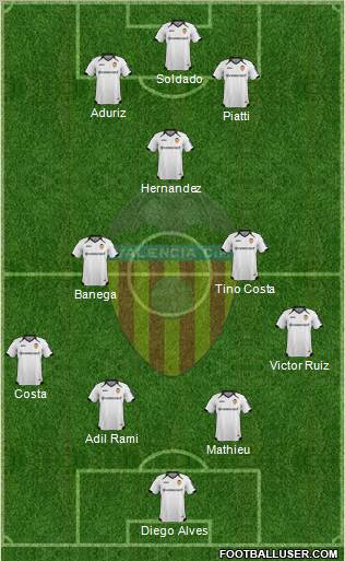 Valencia C.F., S.A.D. Formation 2011