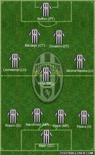 Juventus Formation 2011