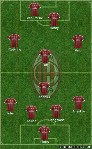 A.C. Milan Formation 2011