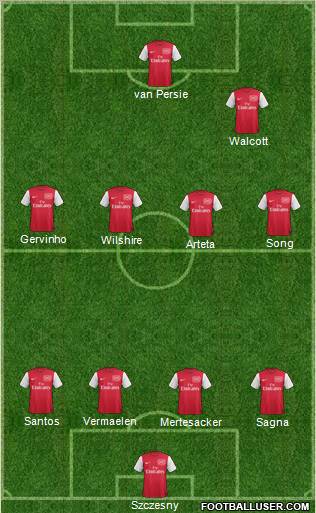 Arsenal Formation 2011