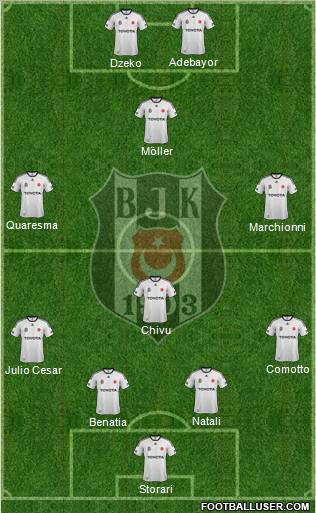 Besiktas JK Formation 2011