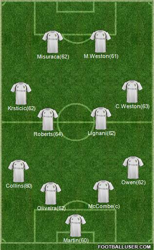 Port Vale Formation 2011