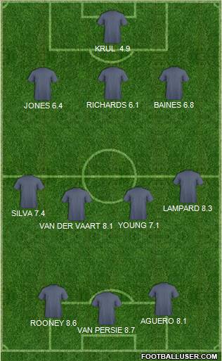 Newcastle United Formation 2011