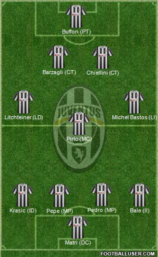 Juventus Formation 2011