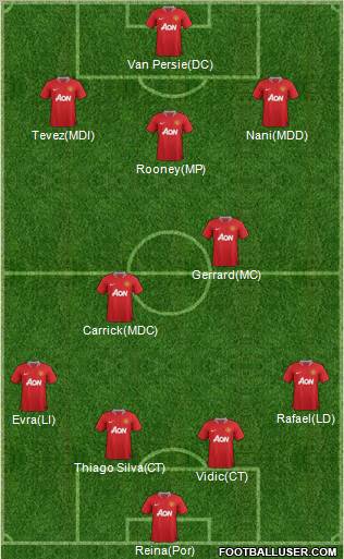 Manchester United Formation 2011