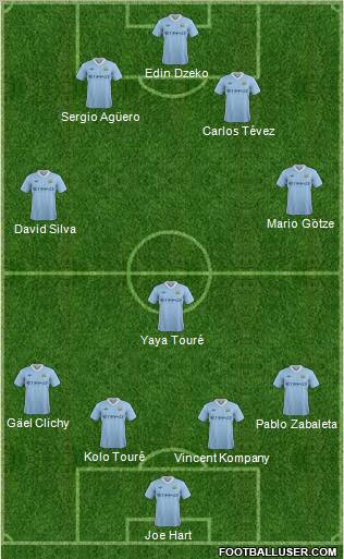 Manchester City Formation 2011