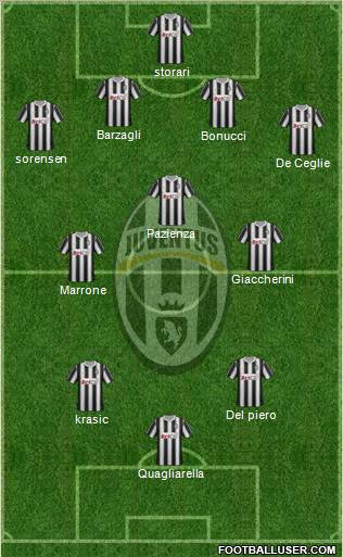 Juventus Formation 2011