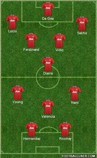 Manchester United Formation 2011