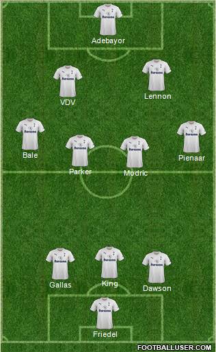 Tottenham Hotspur Formation 2011