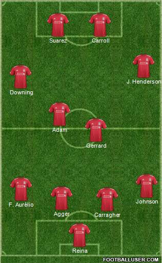 Liverpool Formation 2011