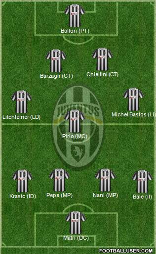 Juventus Formation 2011