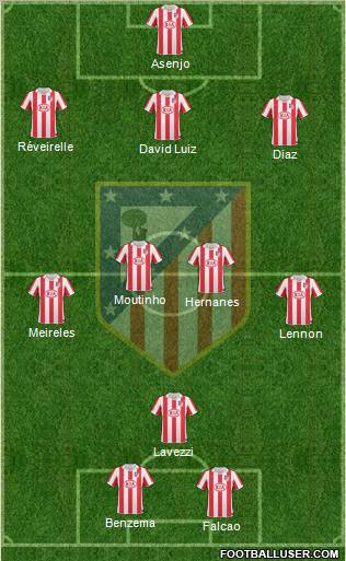 Atlético Madrid B Formation 2011