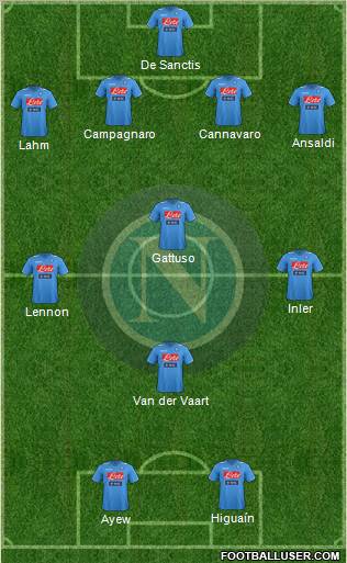 Napoli Formation 2011