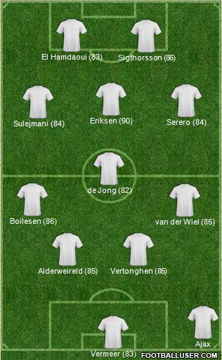 Fifa Team Formation 2011