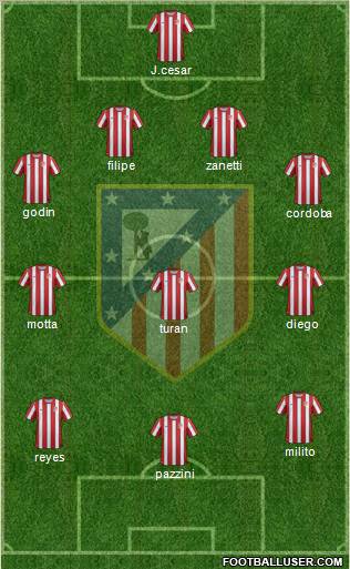 C. Atlético Madrid S.A.D. Formation 2011