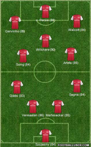 Arsenal Formation 2011