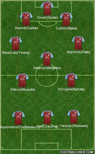 Aston Villa Formation 2011