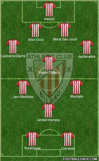 Athletic Club Formation 2011