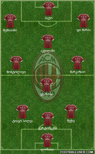 A.C. Milan Formation 2011