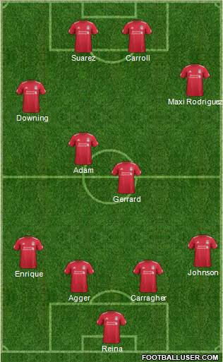 Liverpool Formation 2011