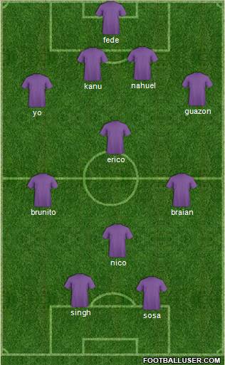 Champions League Team Formation 2011