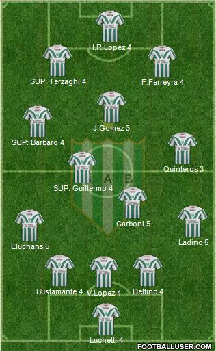 Banfield Formation 2011