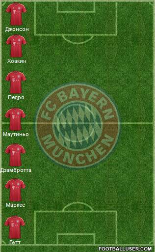 FC Bayern München Formation 2011