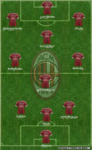 A.C. Milan Formation 2011