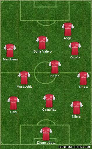 Arsenal Formation 2011