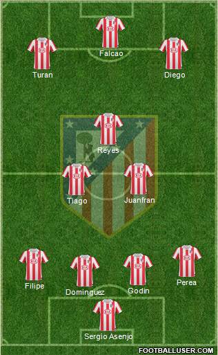 Atlético Madrid B Formation 2011