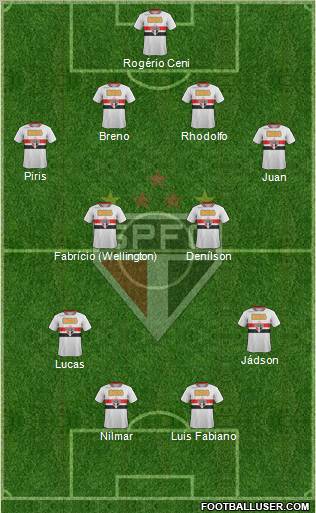 São Paulo FC Formation 2011