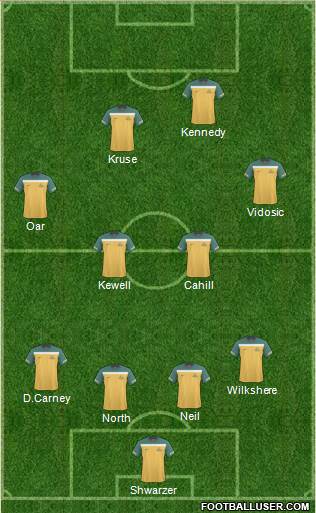 Australia Formation 2011