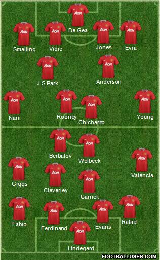 Manchester United Formation 2011