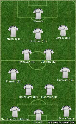 Los Angeles Galaxy Formation 2011