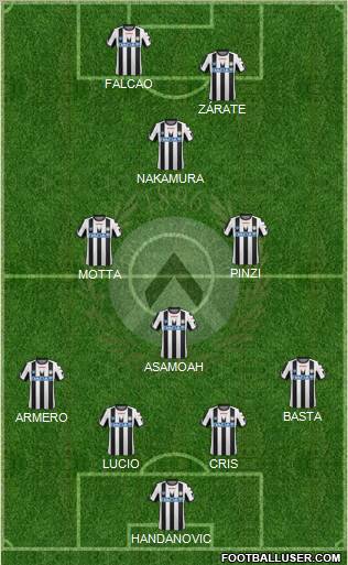 Udinese Formation 2011