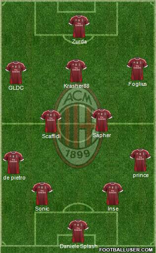 A.C. Milan Formation 2011